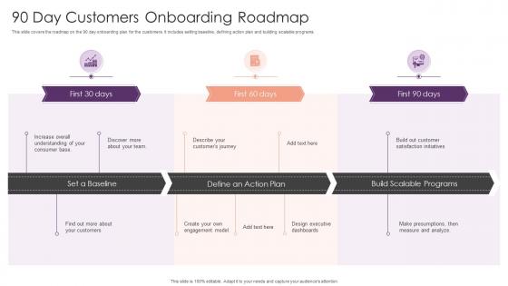 90 Day Customers Onboarding Roadmap