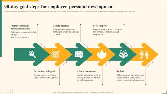 90 Day Goal Steps For Employee Personal Development