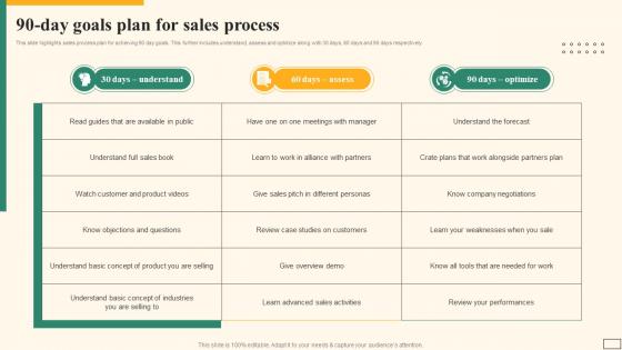 90 Day Goals Plan For Sales Process