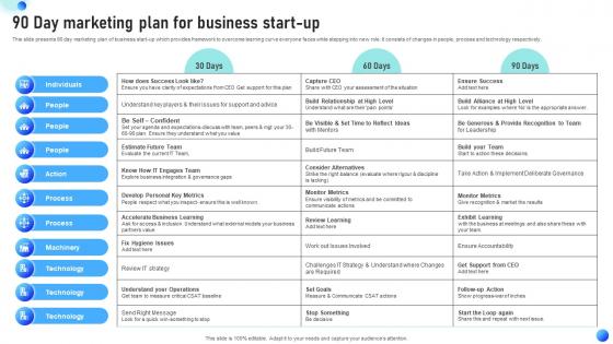 90 Day marketing plan for business start up