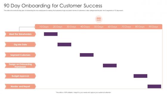 90 Day Onboarding For Customer Success