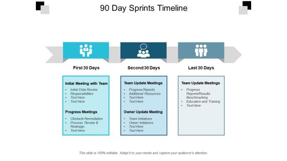 90 day sprints timeline