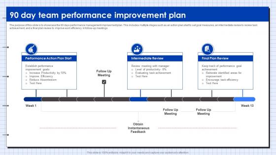 90 Day Team Performance Improvement Plan