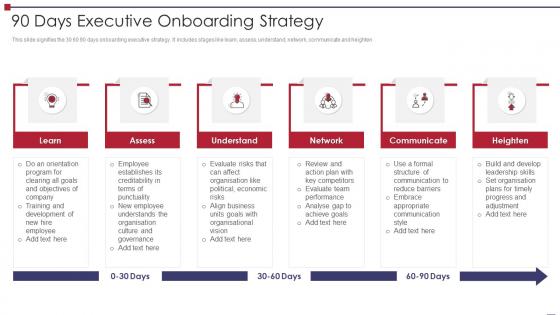 90 Days Executive Onboarding Strategy