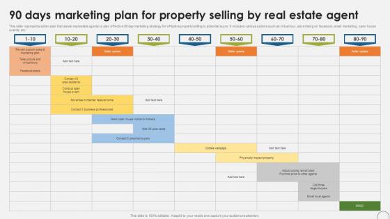 90 Days Marketing Plan For Property Selling By Real Estate Agent