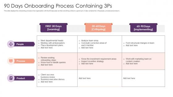 90 Days Onboarding Process Containing 3ps