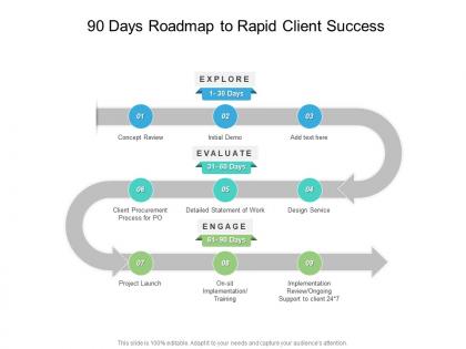 90 days roadmap to rapid client success