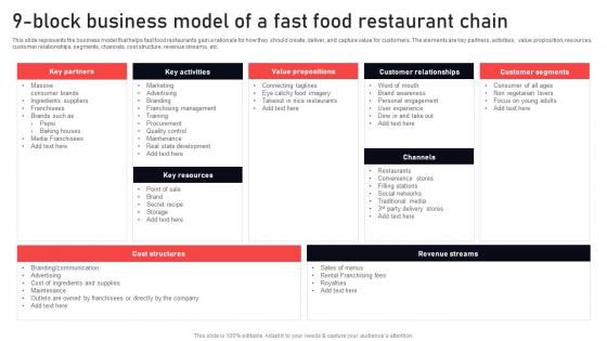 9 Block Business Model Of A Fast Food Restaurant Chain