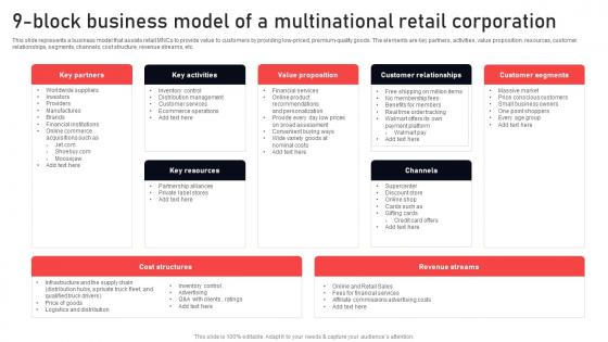 9 Block Business Model Of A Multinational Retail Corporation