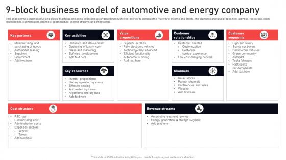 9 Block Business Model Of Automotive And Energy Company