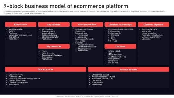 9 Block Business Model Of Ecommerce Platform