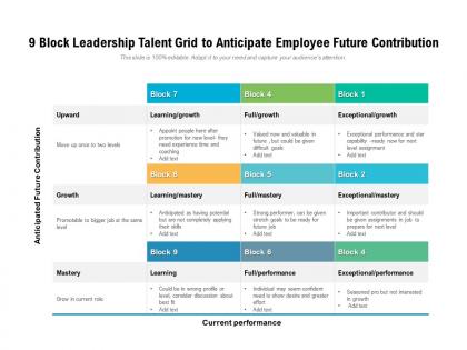 9 block leadership talent grid to anticipate employee future contribution