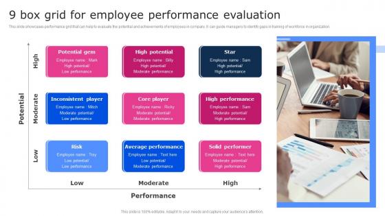 9 Box Grid For Employee Performance Evaluation