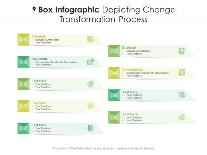 9 box infographic depicting change transformation process