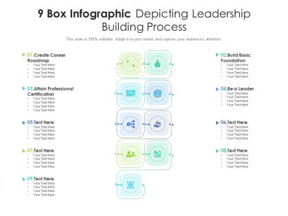 9 box infographic depicting leadership building process