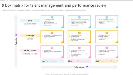 9 Box Matrix For Talent Management And Performance Review