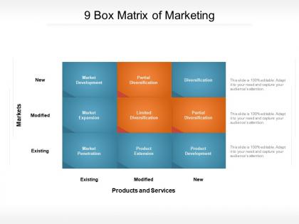 9 box matrix of marketing