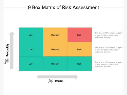 9 box matrix of risk assessment