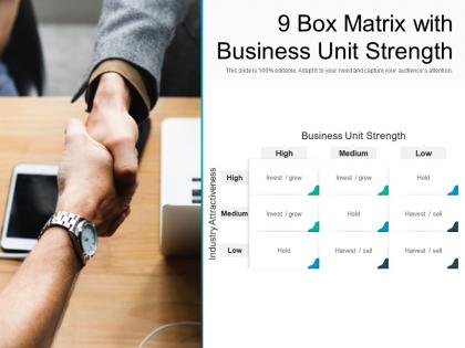 9 box matrix with business unit strength