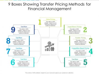 9 boxes showing transfer pricing methods for financial management