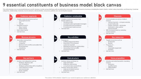 9 Essential Constituents Of Business Model Block Canvas