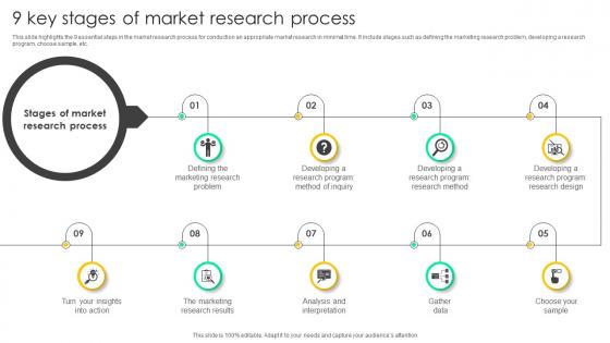 9 Key Stages Of Market Research Process