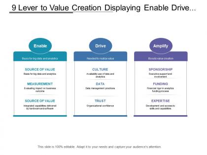 9 lever to value creation displaying enable drive and amplifying stages