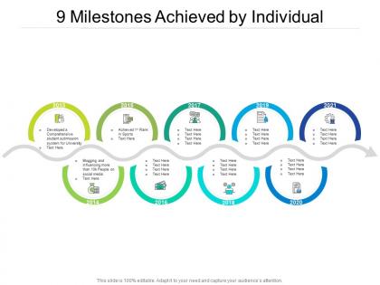 9 milestones achieved by individual