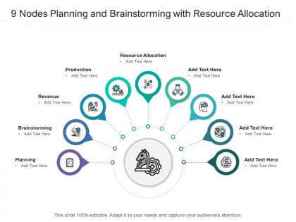 9 nodes planning and brainstorming with resource allocation