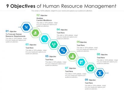 9 objectives of human resource management