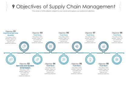 9 objectives of supply chain management