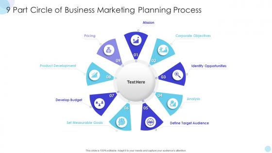 9 Part Circle Of Business Marketing Planning Process