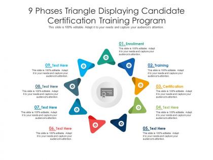 9 phases triangle displaying candidate certification training program
