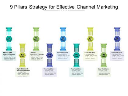 9 pillars strategy for effective channel marketing