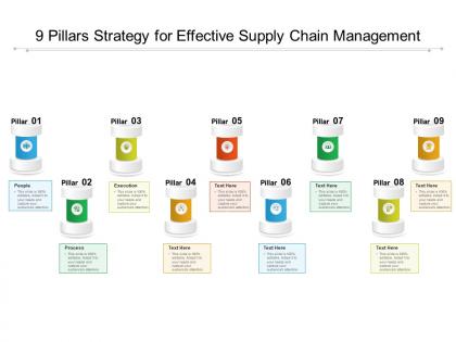 9 pillars strategy for effective supply chain management