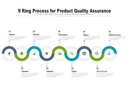 9 ring process for product quality assurance