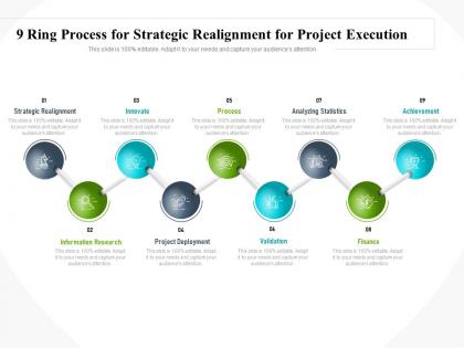 9 ring process for strategic realignment for project execution