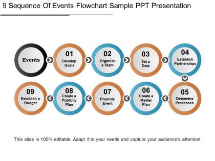 9 sequence of events flowchart sample ppt presentation