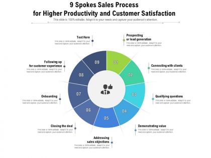 9 spokes sales process for higher productivity and customer satisfaction