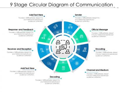9 stage circular diagram of communication