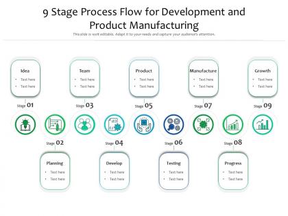 9 stage process flow for development and product manufacturing