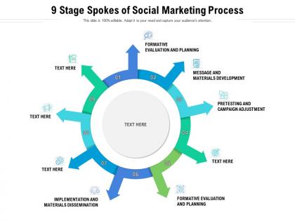 9 stage spokes of social marketing process