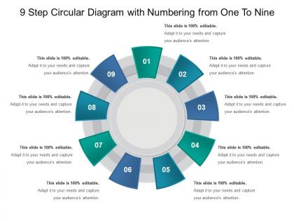 9 step circular diagram with numbering from one to nine