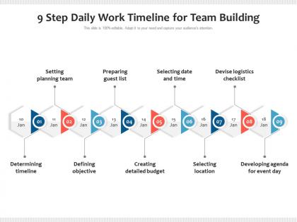 9 step daily work timeline for team building