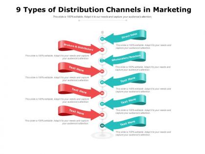 9 types of distribution channels in marketing