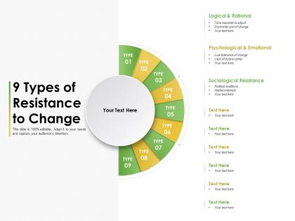 9 types of resistance to change