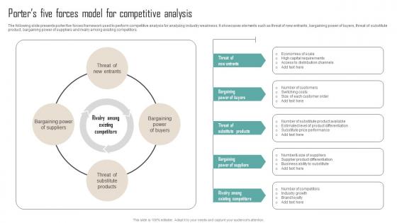 A104 Porters Five Forces Model For Competitive Analysis Competitor Analysis Guide To Develop MKT SS V
