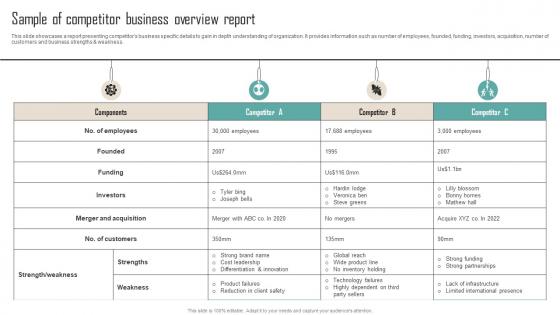 A106 Sample Of Competitor Business Overview Report Competitor Analysis Guide To Develop MKT SS V