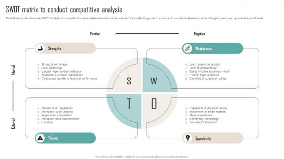 A109 Swot Matrix To Conduct Competitive Analysis Competitor Analysis Guide To Develop MKT SS V