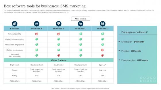 A115 Best Software Tools For SMS Leveraging SMS Marketing Strategy For Better MKT SS V
